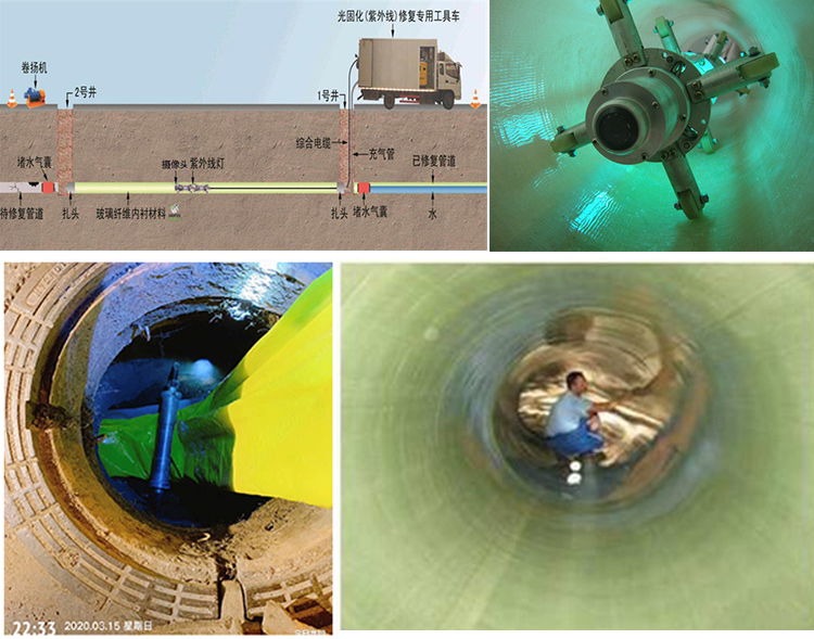 木垒UV-CIPP内衬修复