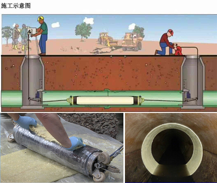 木垒管道局部点状修复